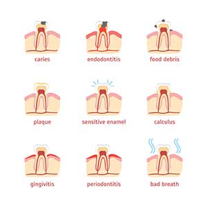 Dental Office In Fairfax